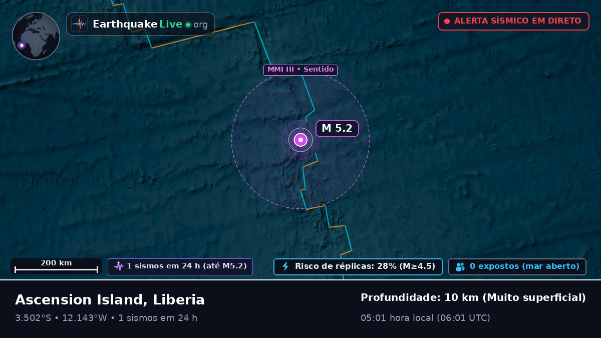 Oceano Atlântico Sul (Liberia)
