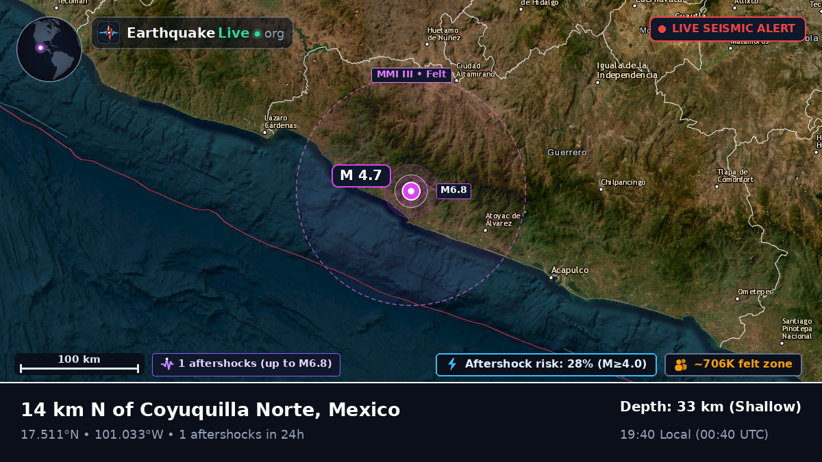 Guerrero, Mexico