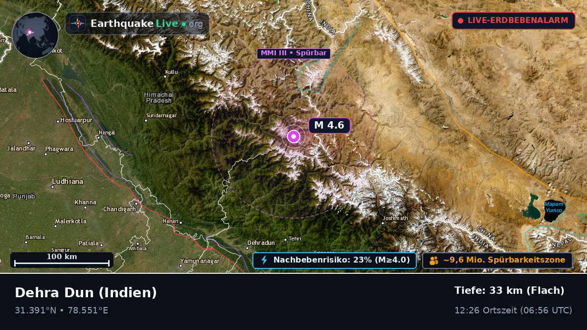 Uttaranchal, Indien