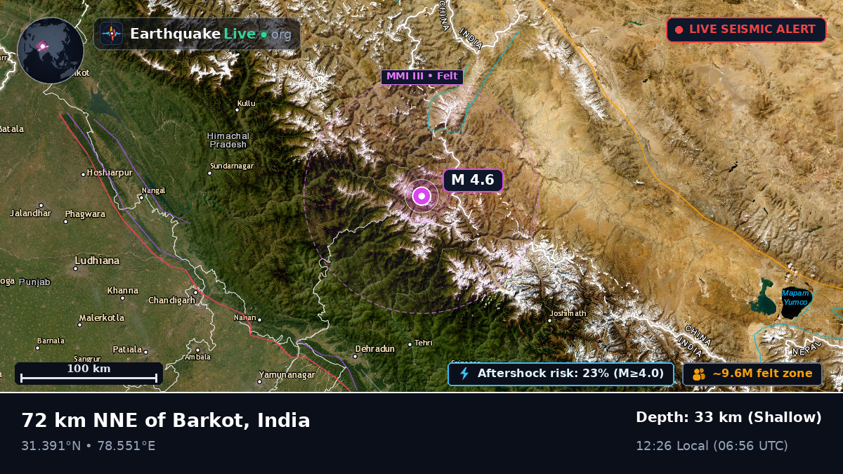 Uttaranchal, India