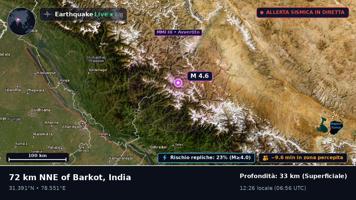 Uttaranchal, India