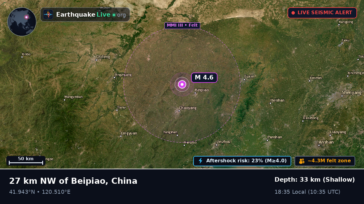 Liaoning, China