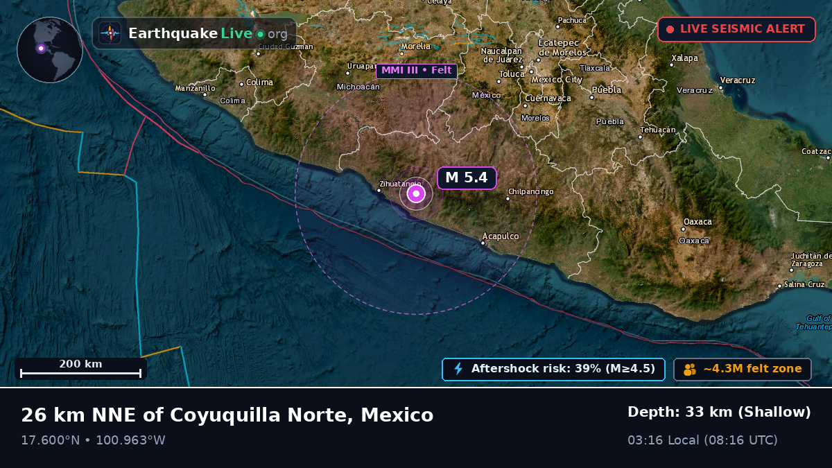 Guerrero, Mexico