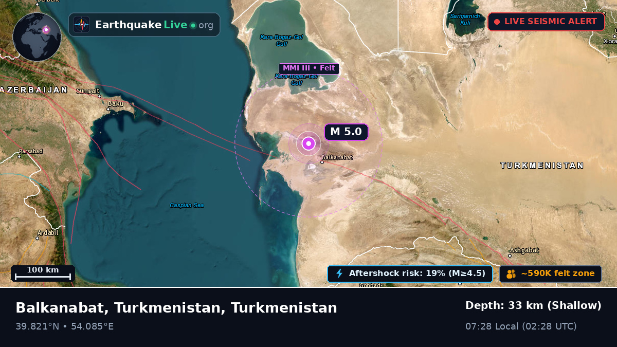 Balkan, Turkmenistan