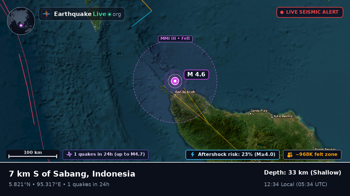 Banda Aceh, Aceh, Indonesia