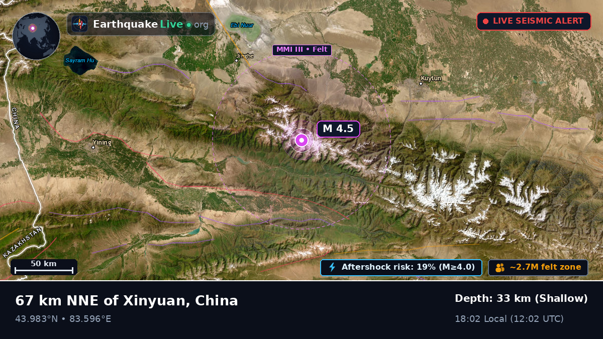 Xinjiang Uygur, China