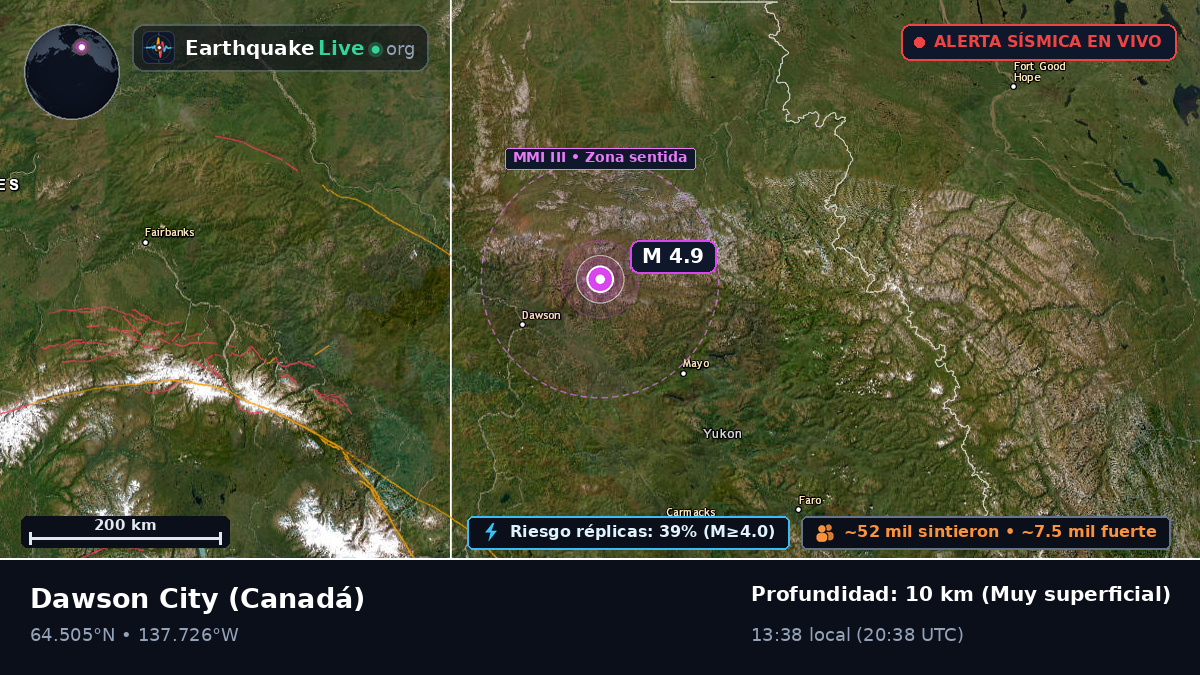 Yukon, Canadá
