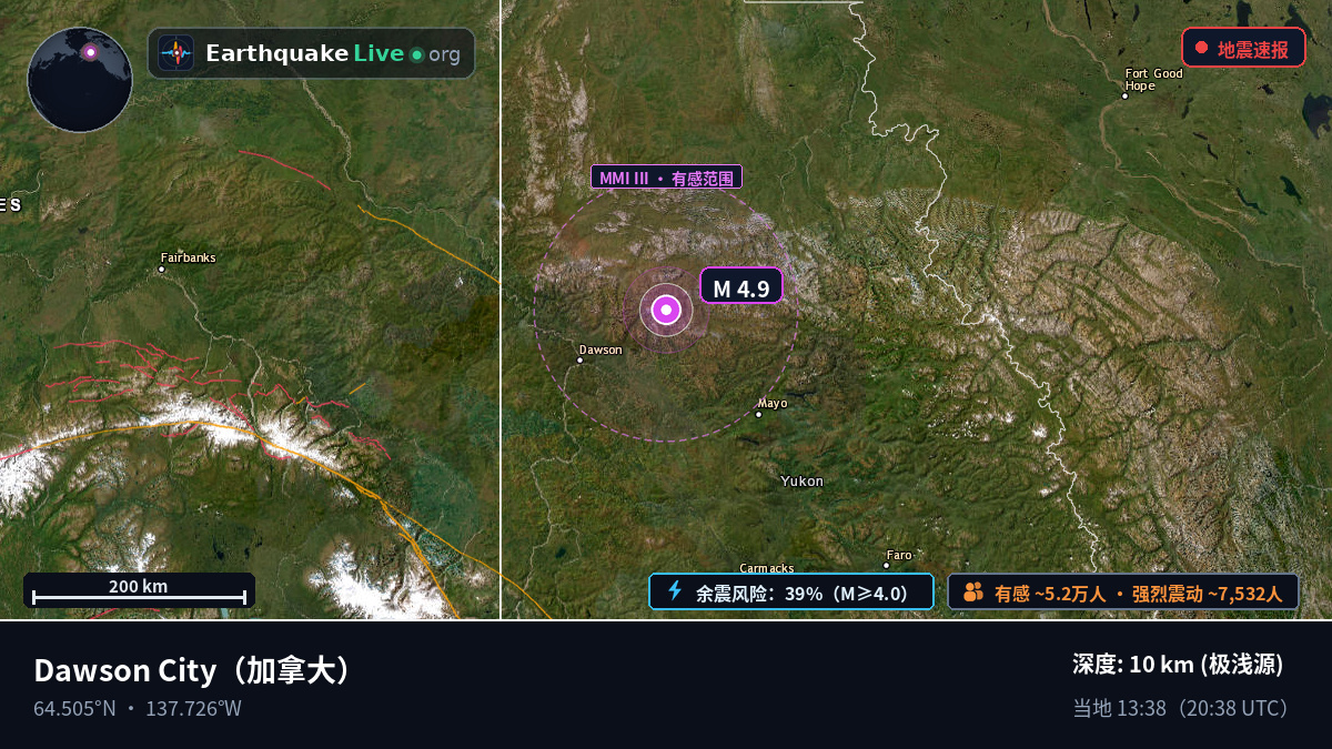 Yukon, 加拿大