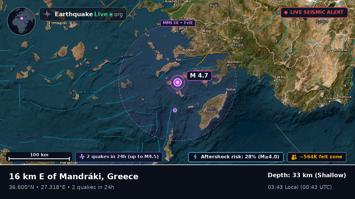 Notio Aigaio, Greece