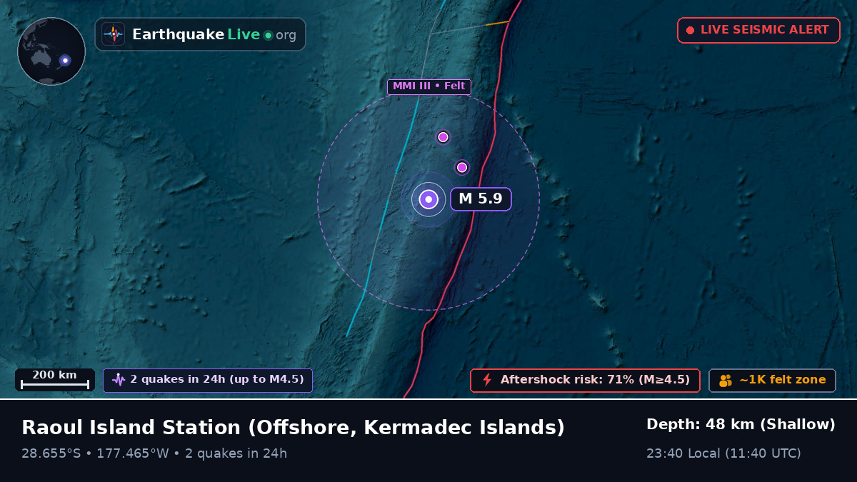 Off the coast of Raoul Island Station, Kermadec Islands