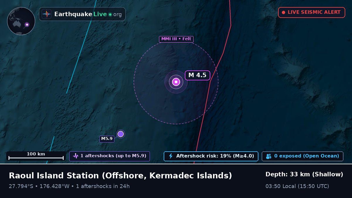 Off the coast of Raoul Island Station, Kermadec Islands