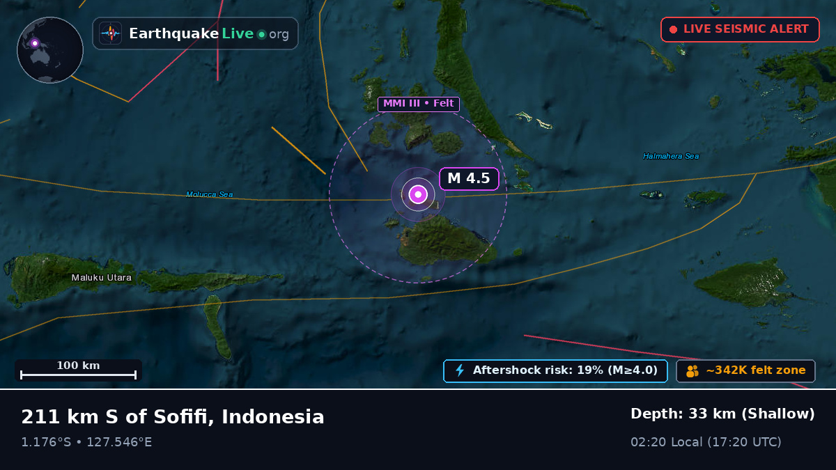 Molucca Sea (Indonesia)