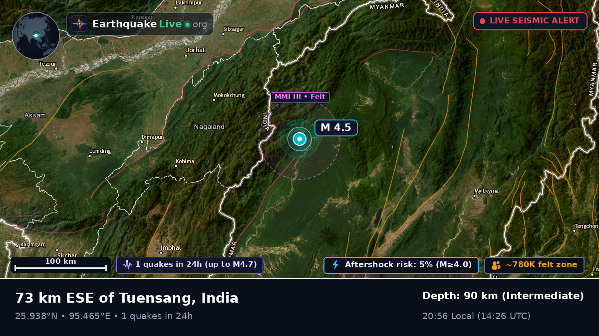 Nagaland, India