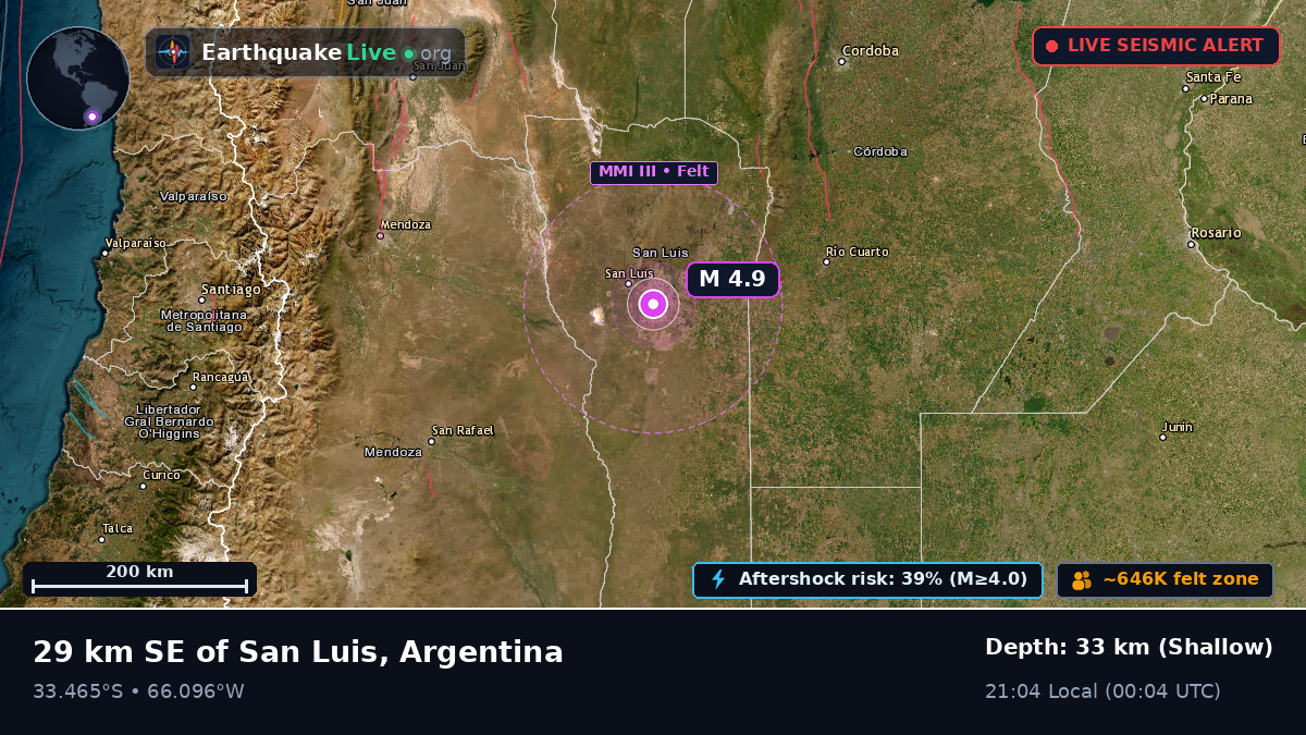 San Luis, Argentina