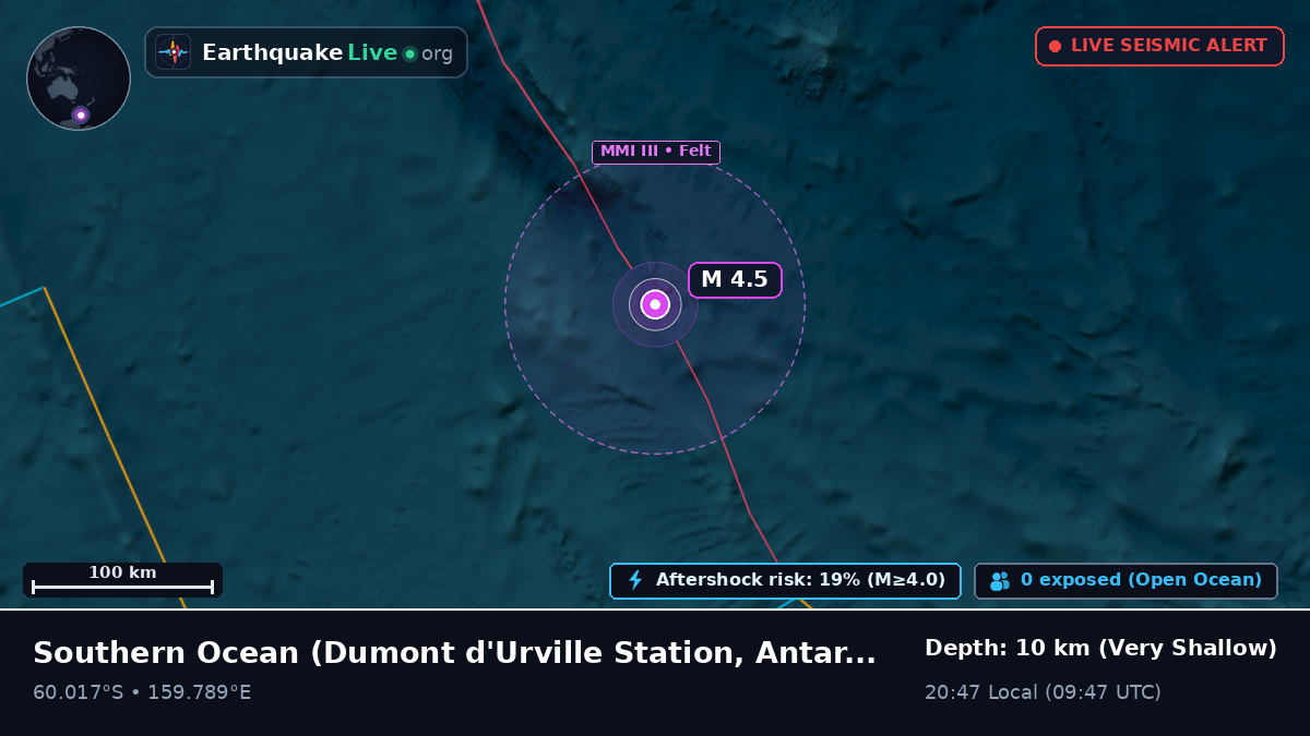 Southern Ocean (Antarctica)