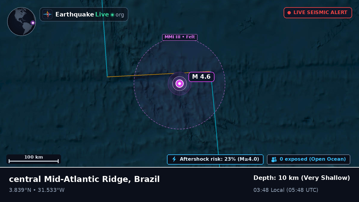 North Atlantic Ocean (Brazil)