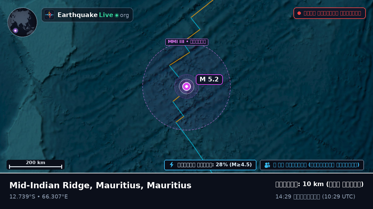 ভারত মহাসাগর (Mauritius)