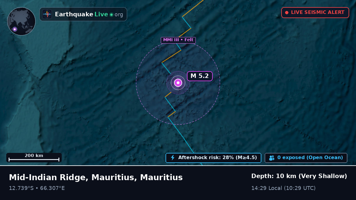 Indian Ocean (Mauritius)