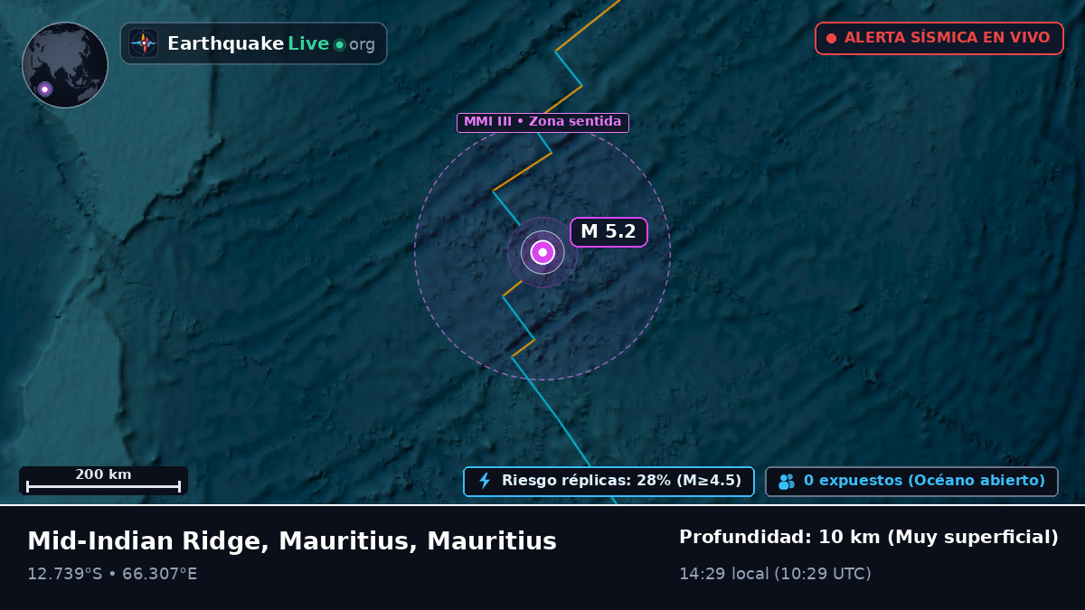 Océano Índico (Mauritius)