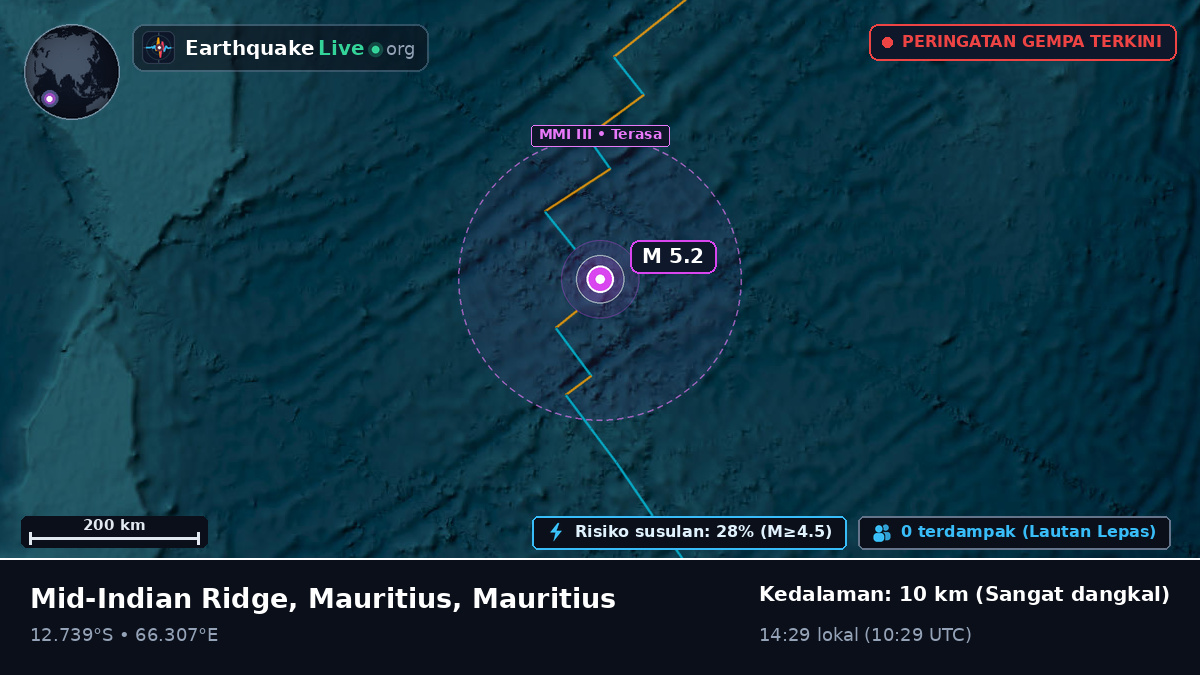 Samudra Hindia (Mauritius)