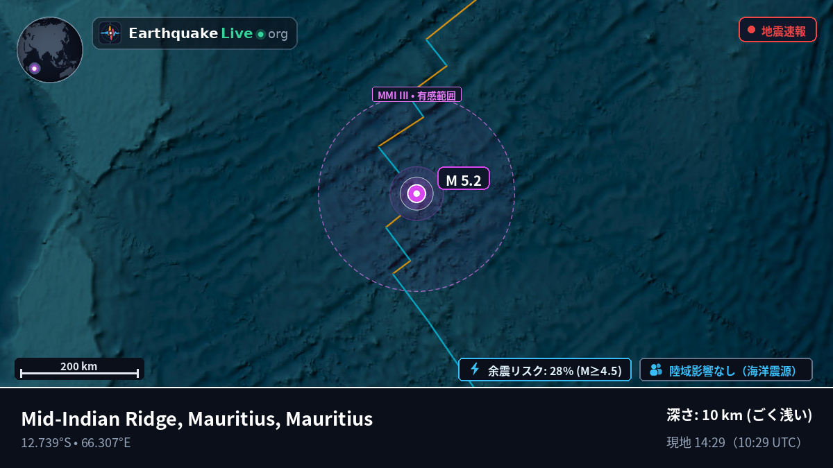 インド洋 (Mauritius)
