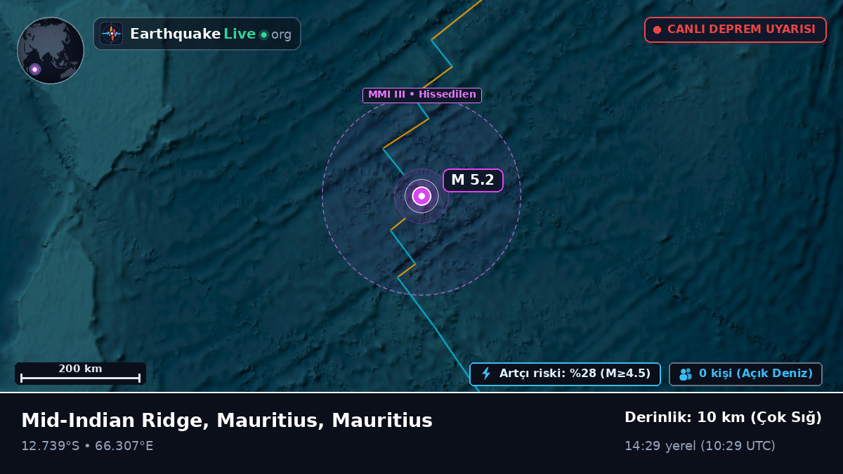 Hint Okyanusu (Mauritius)