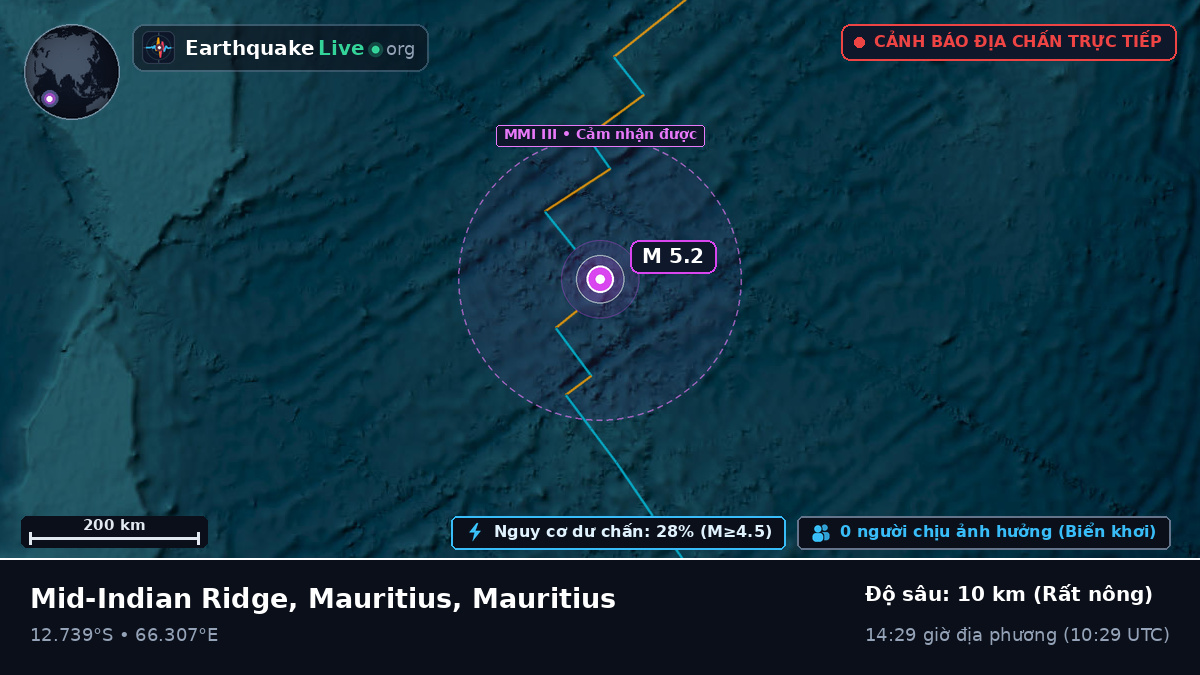 Ấn Độ Dương (Mauritius)
