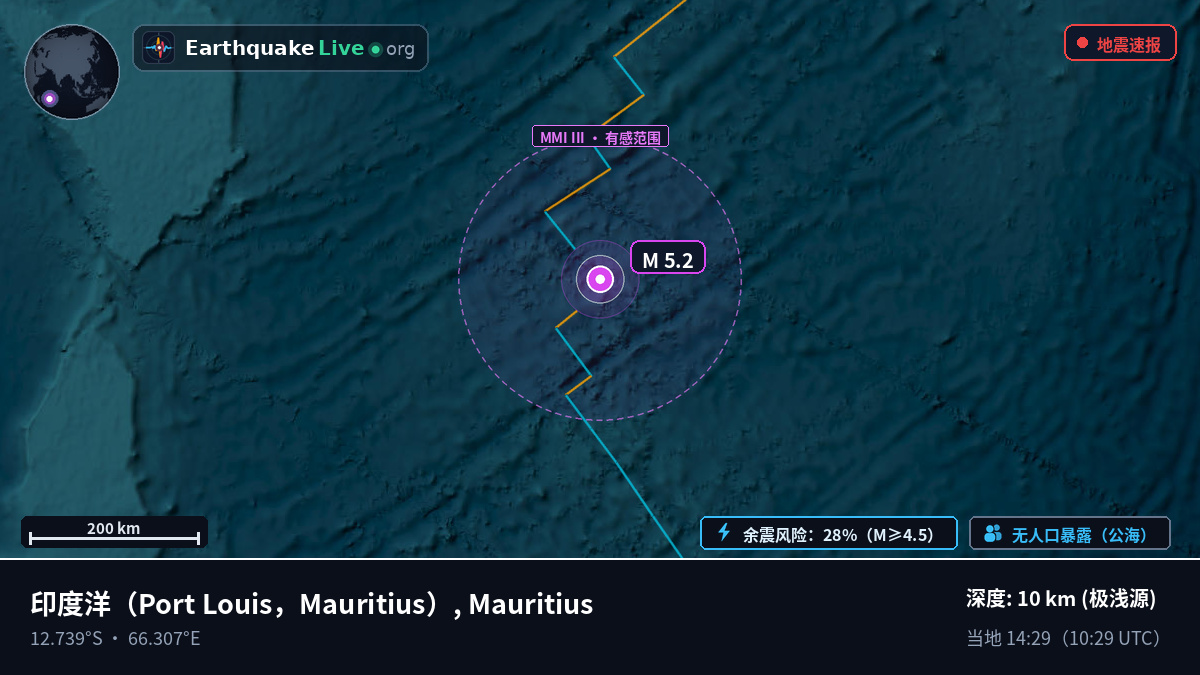 印度洋 (Mauritius)