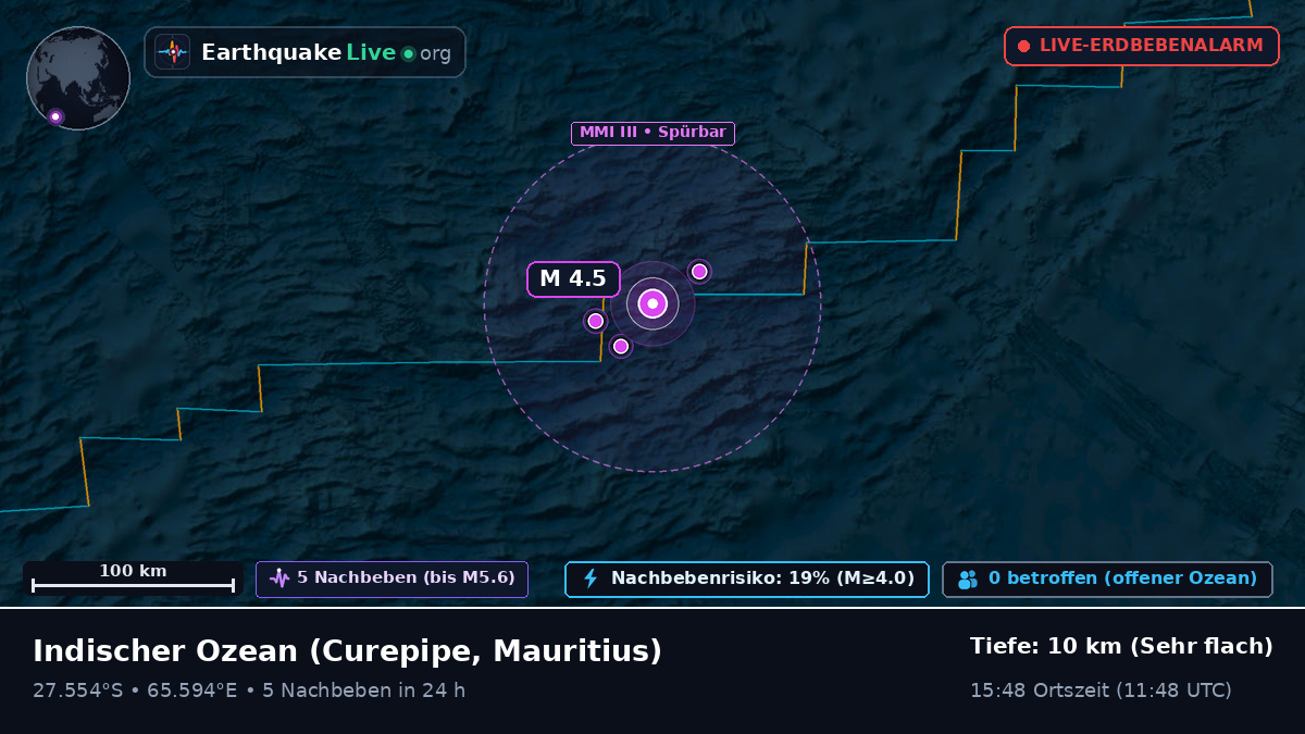 Indischer Ozean (Mauritius)