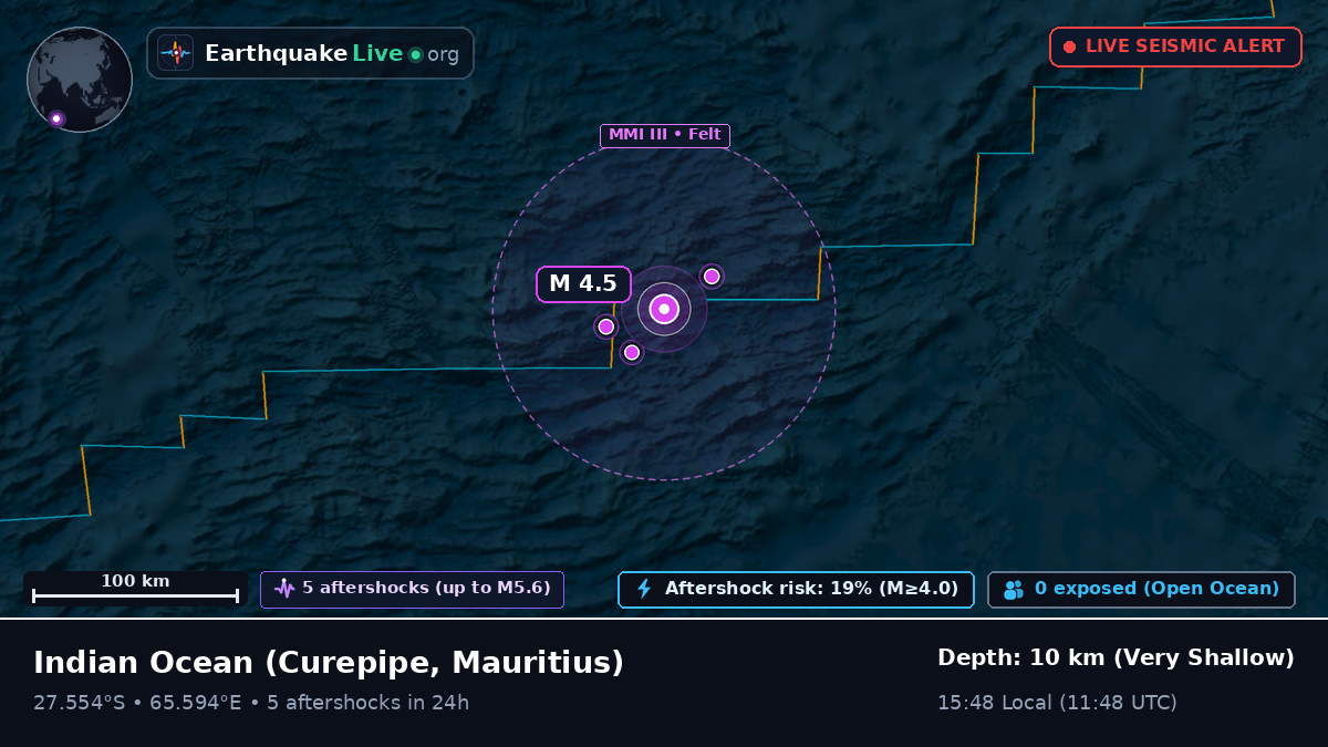 Indian Ocean (Mauritius)