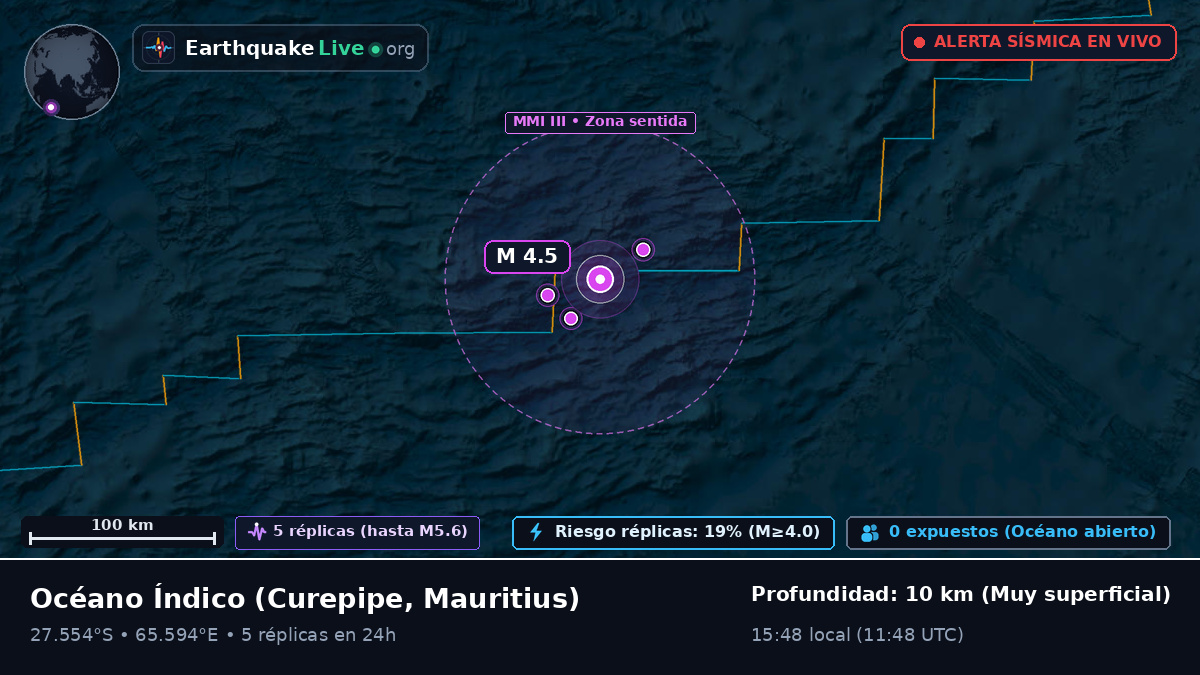 Océano Índico (Mauritius)