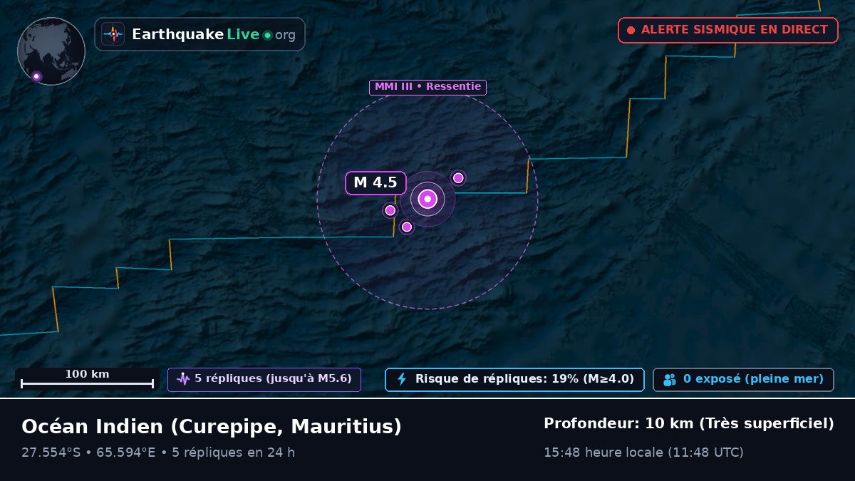 Océan Indien (Mauritius)