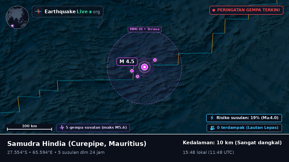 Samudra Hindia (Mauritius)