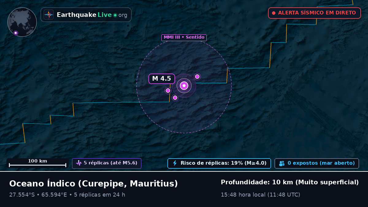 Oceano Índico (Mauritius)