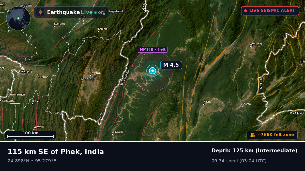 Manipur, India