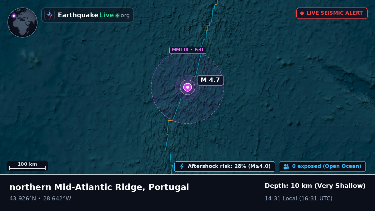 North Atlantic Ocean (Portugal)