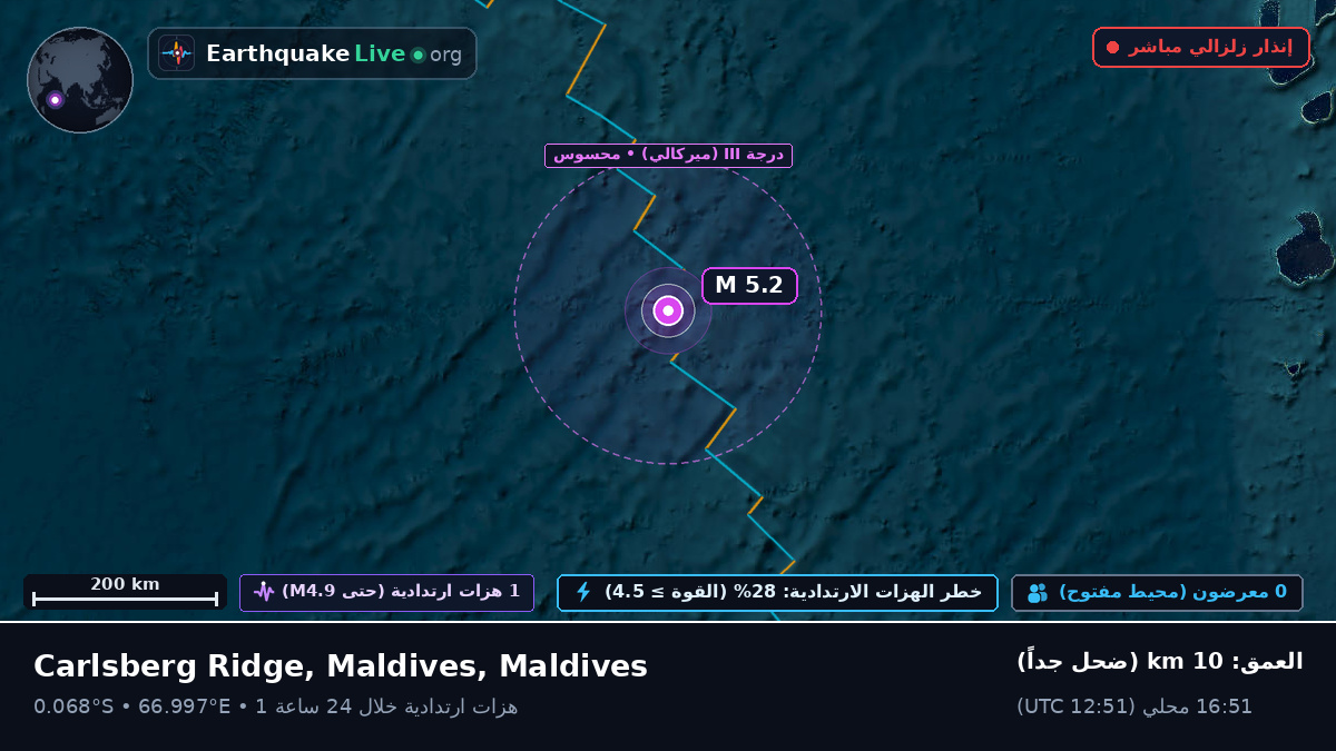 المحيط الهندي (Maldives)
