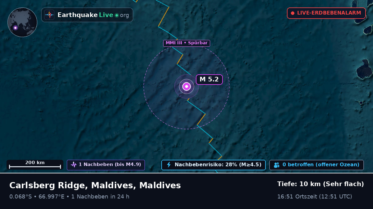 Indischer Ozean (Maldives)