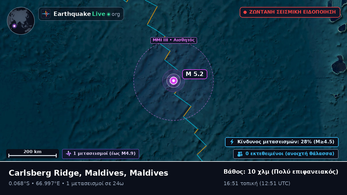 Ινδικός Ωκεανός (Maldives)