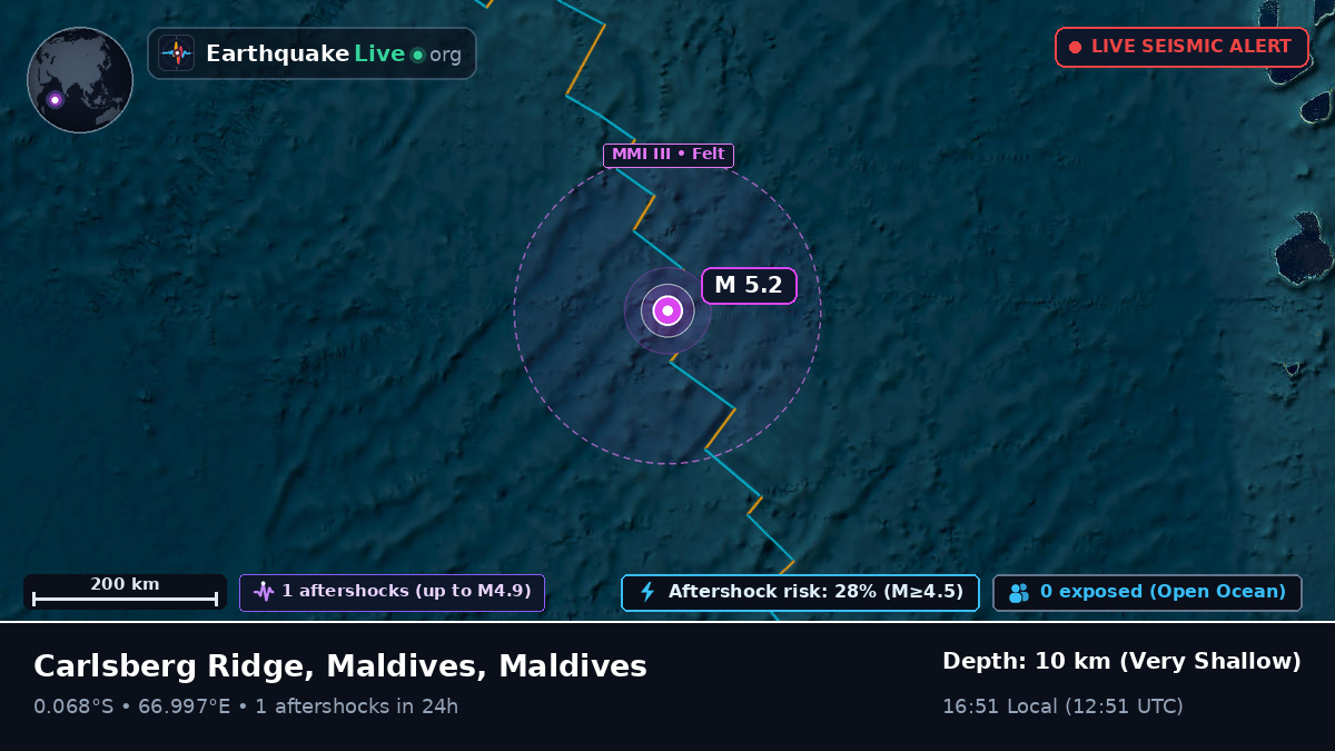 Indian Ocean (Maldives)