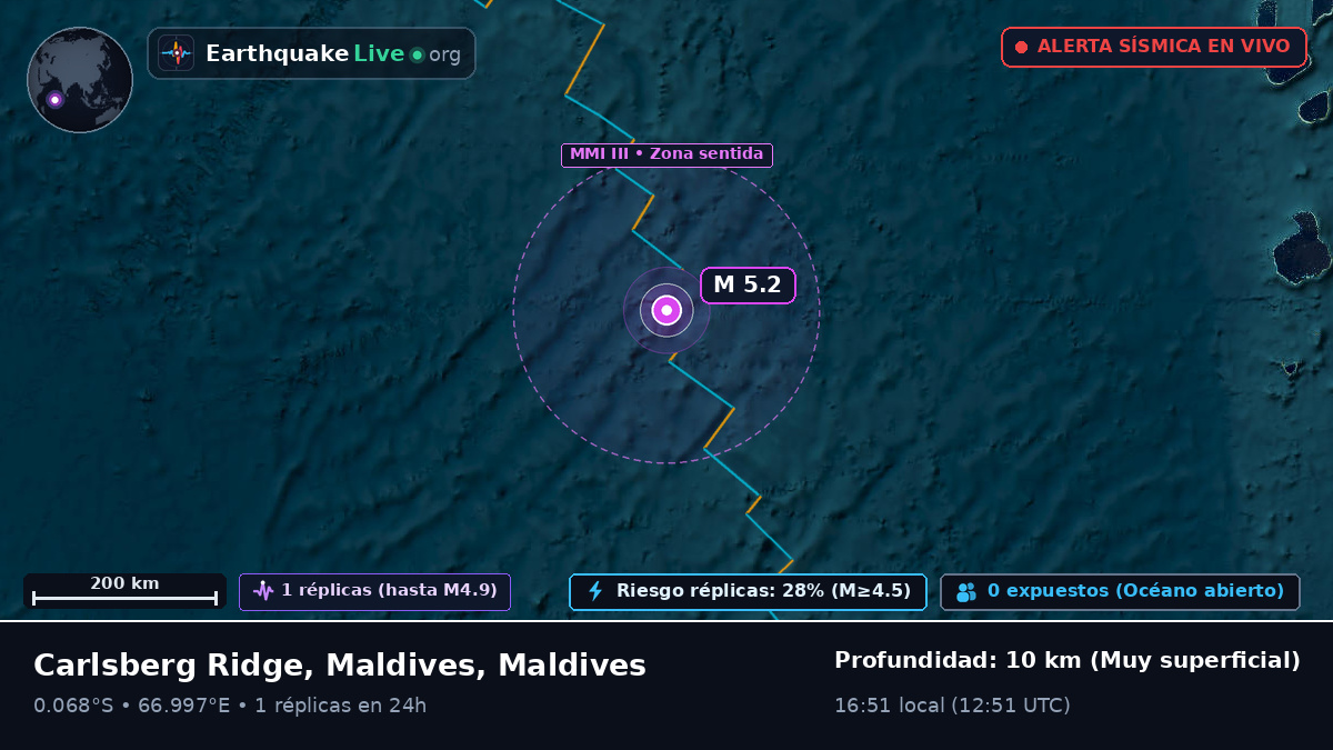 Océano Índico (Maldives)
