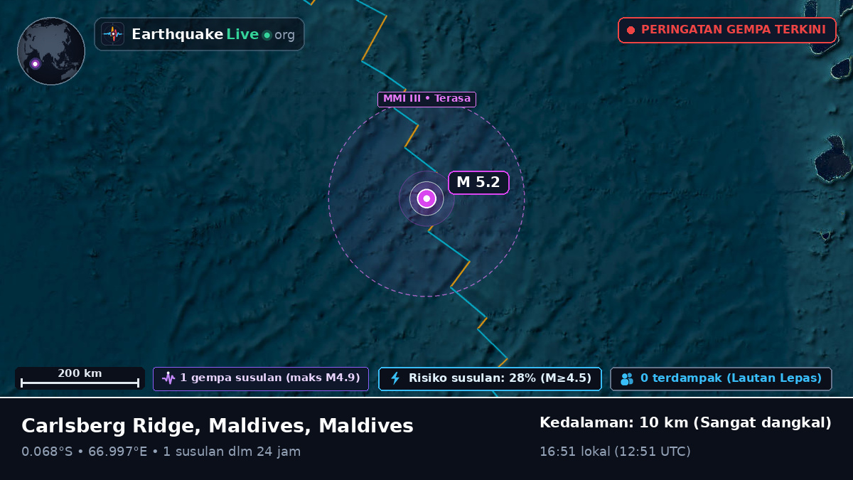 Samudra Hindia (Maldives)