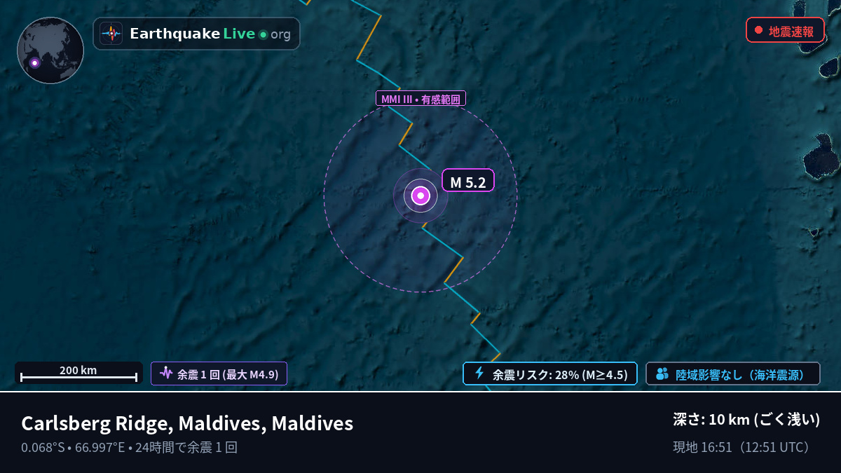 インド洋 (Maldives)