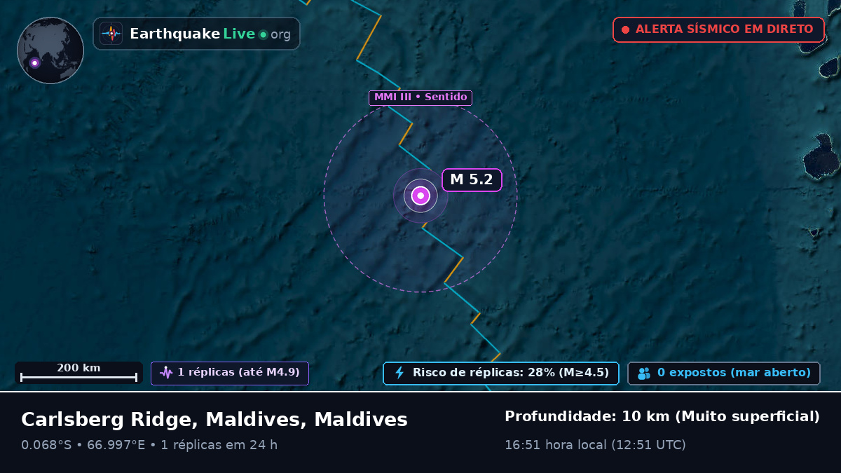 Oceano Índico (Maldives)