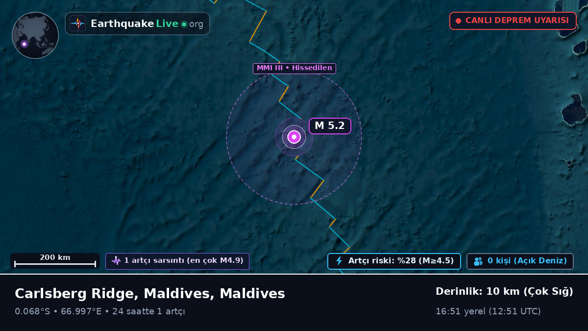 Hint Okyanusu (Maldives)
