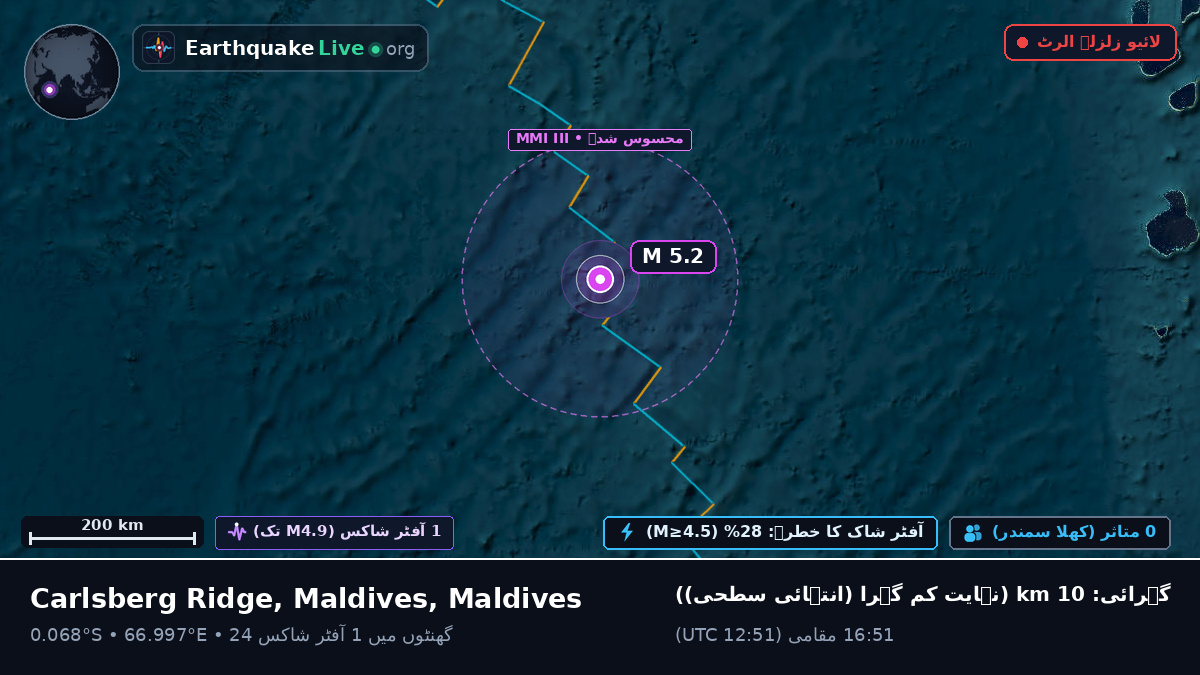 بحر ہند (Maldives)