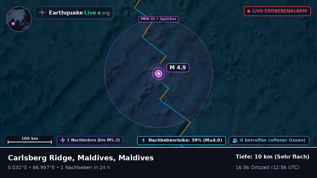 Indischer Ozean (Maldives)