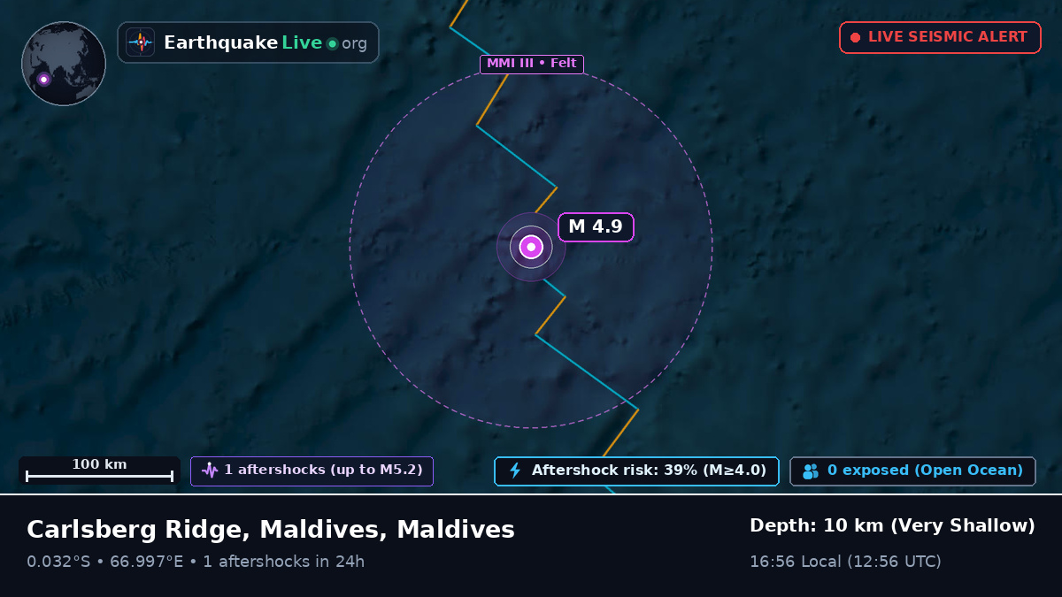 Indian Ocean (Maldives)