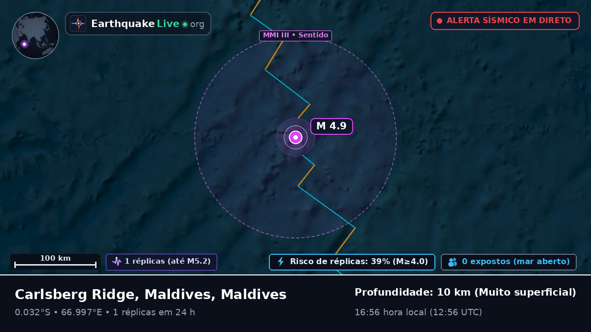 Oceano Índico (Maldives)
