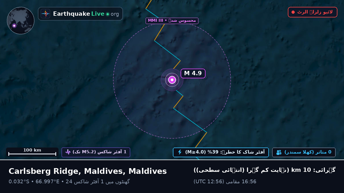 بحر ہند (Maldives)